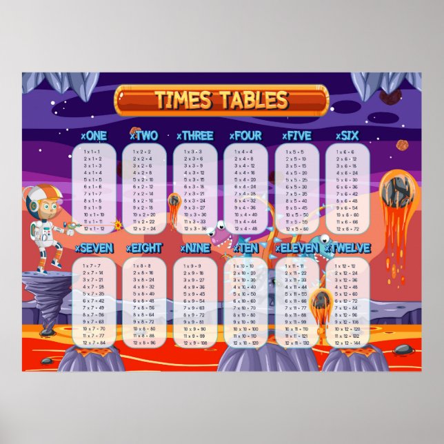 Poster Math Times Tables Enseignement en classe (Devant)