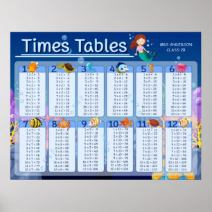 Poster Math Times Tables Mignonne Sirène Nom personnalisé