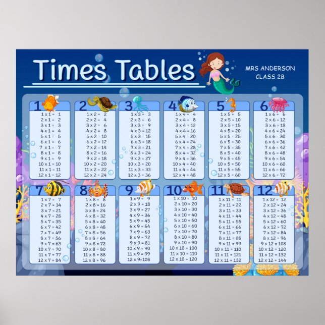 Poster Math Times Tables Mignonne Sirène Nom personnalisé (Devant)