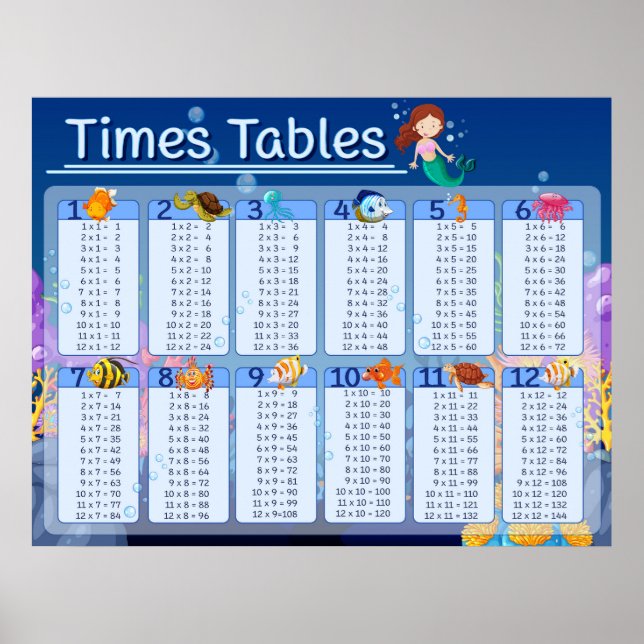 Poster Math Times Tables mignonne Sirène Poisson Éducatif (Devant)