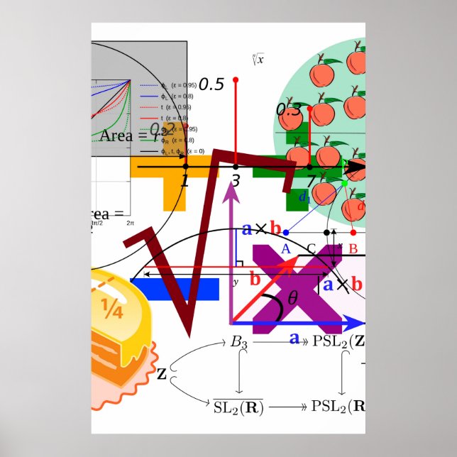 Poster mathématiques formule école de physique (Devant)