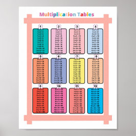 Poster Maths Multiplication Tables Enfants
