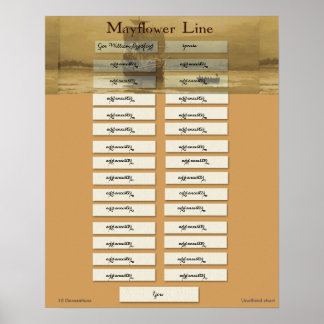 Poster Mayflower Line - Gouverneur William Bradford