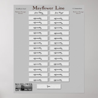 Poster Mayflower Line - John Tilley et Joan Hurst