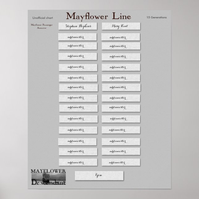 Poster Mayflower Line - Stephen Hopkins et Mary Kent (Devant)