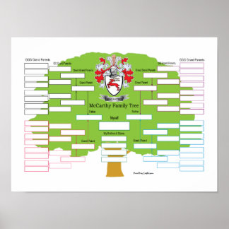 Poster McCarthy-Family-Tree