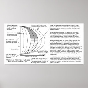 Poster Mécanique quantique Diagramme multi-verset oméga P
