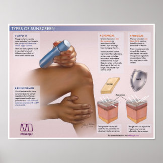 Poster Melalogic L'Importance De Sunscreen Médicale Post