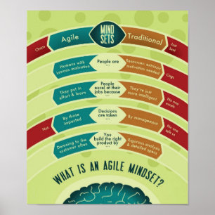 Poster Mentalité agile