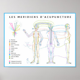 Poster Méridiens d'Acupuncture, médecine chinoise