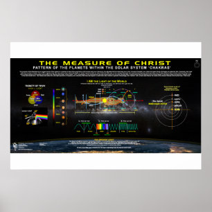 Poster Mesure du Christ - motif de Chakra