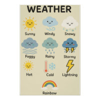 Météo pour les enfants - Météo éducative