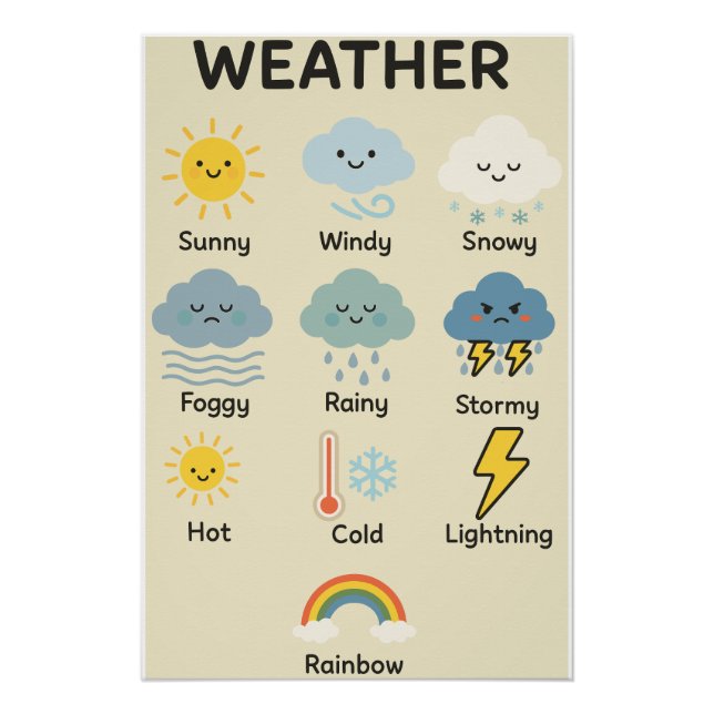 Poster Météo pour les enfants - Météo éducative (Devant)