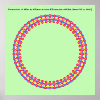 Poster mille-kilomètres de conversion infographique