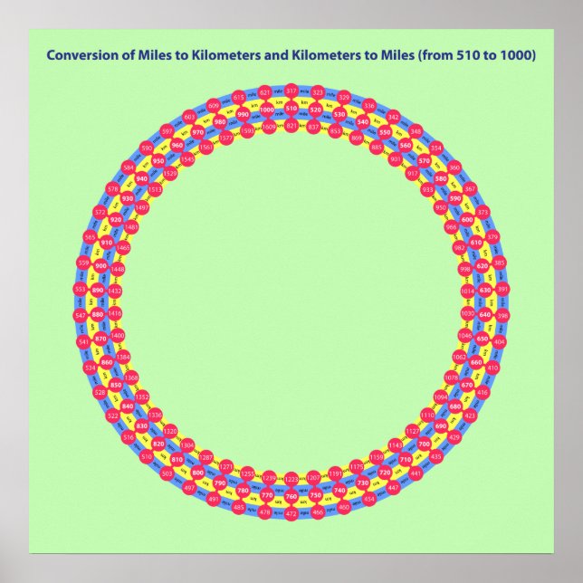 Poster mille-kilomètres de conversion infographique (Devant)