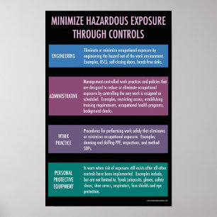 Poster Minimiser l'affiche de sécurité pour les expositio