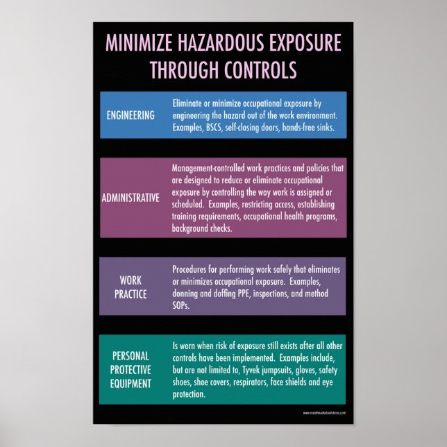 Poster Minimiser l'affiche de sécurité pour les expositio (Devant)