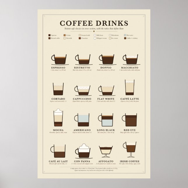 Poster mit Kaffeegetränken (Vorne)