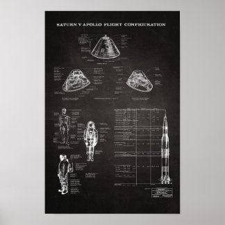 Poster Module de commande spatiale Apollo Saturn V de la 