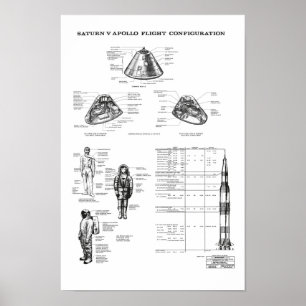 Poster Module de commande spatiale Apollo Saturn V de la 