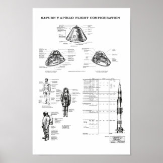 Poster Module de commande spatiale Apollo Saturn V de la 