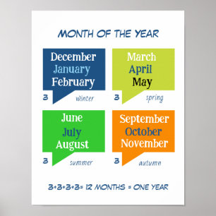 Poster Mois colorés de l'année d'apprentissage