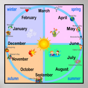 Poster Mois de l'année