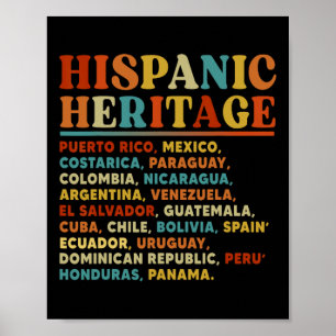 Poster Mois du patrimoine hispanique Tous les pays latins