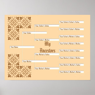 Poster Mon diagramme de pedigree de mandarine d'ancêtres