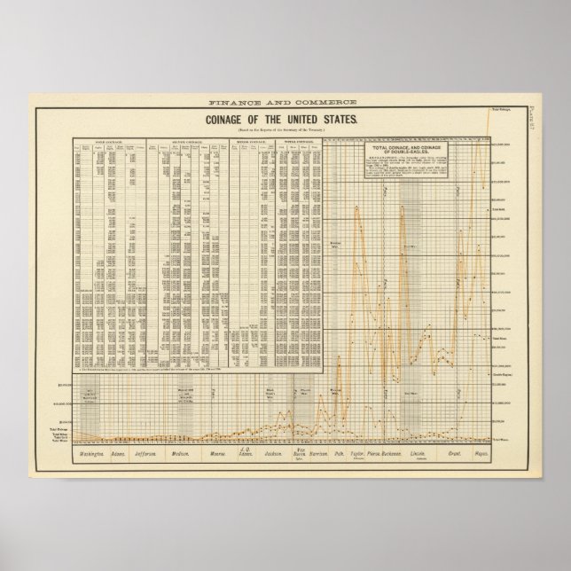 Poster Monnaie américaine (Devant)