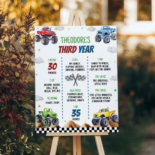 Poster Monster Truck Anniversaire de enfant Party Milesto