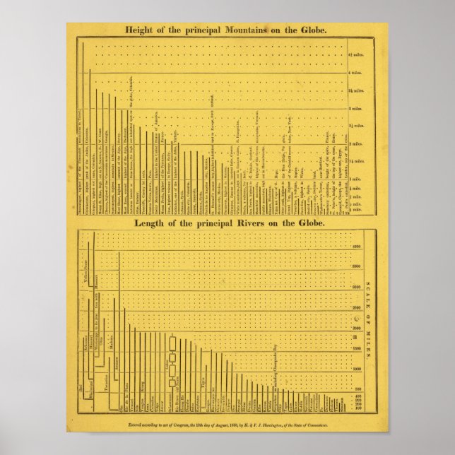 Poster Monts et rivières (Devant)