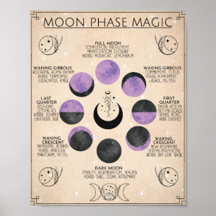 Poster Moon Phase Art Moon Magie