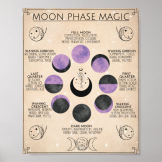 Poster Moon Phase Art Moon Magie