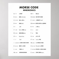 Morse Code Langue Graphique Mnemonic Wall Art