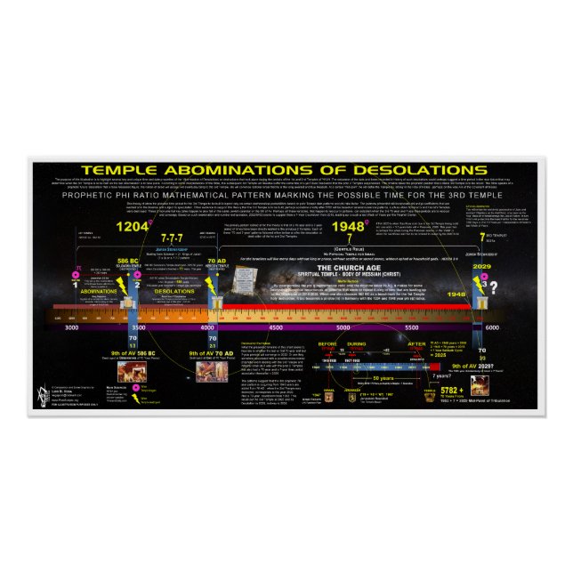 Poster Motif de l'abomination du temple des désolations (Devant)