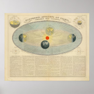 Poster Motions du soleil