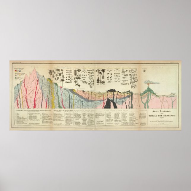 Poster Moyenne d'une partie de la croûte terrestre (Devant)