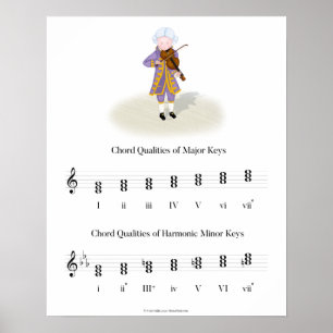 Poster Mozart Jouer Violon Chord Qualité Musique Théorie