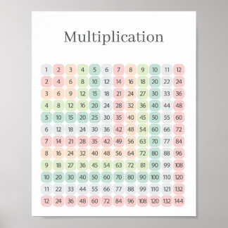 Poster Multiplication Table Colorful Educational