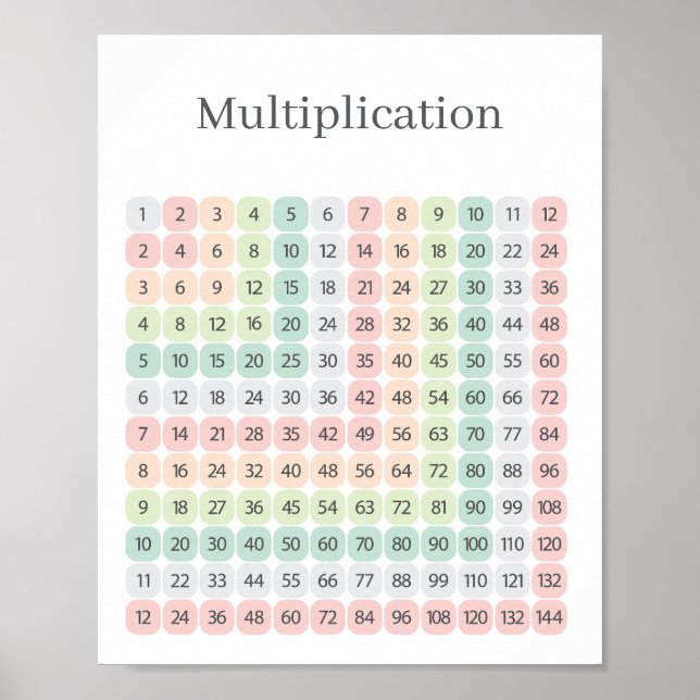 Poster Multiplication Table Colorful Educational (Devant)