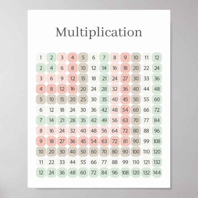 Poster Multiplication Table Pink and Green Educational (Devant)