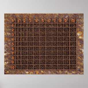 Poster Multiplication/Tableau de périodes