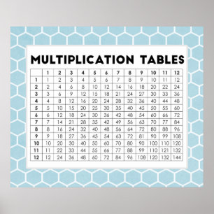 Poster Multiplication Tables