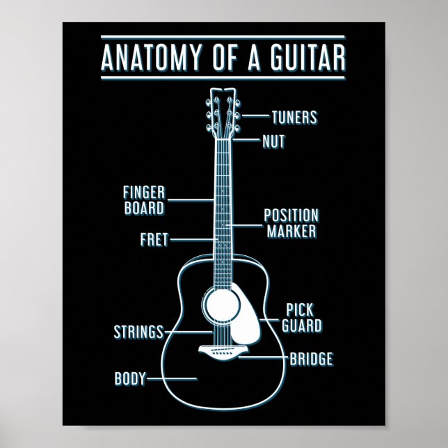 Poster Musique Guitare Anatomie Amoureuse D'Une Guitare (Devant)