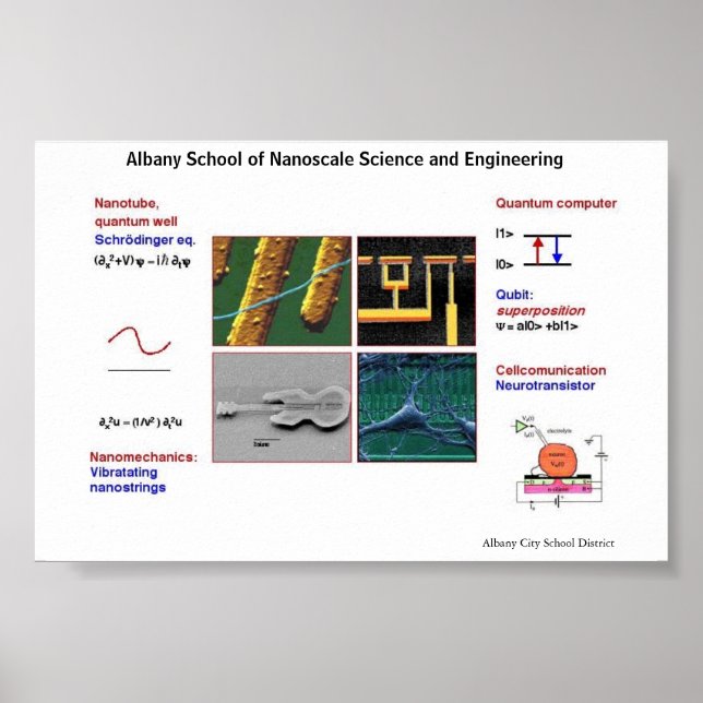Poster Nanotechnologie I (Devant)