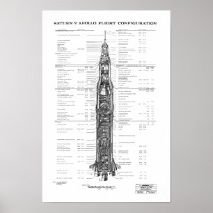 Poster NASA Apollo Saturn V Rocket Blueprint
