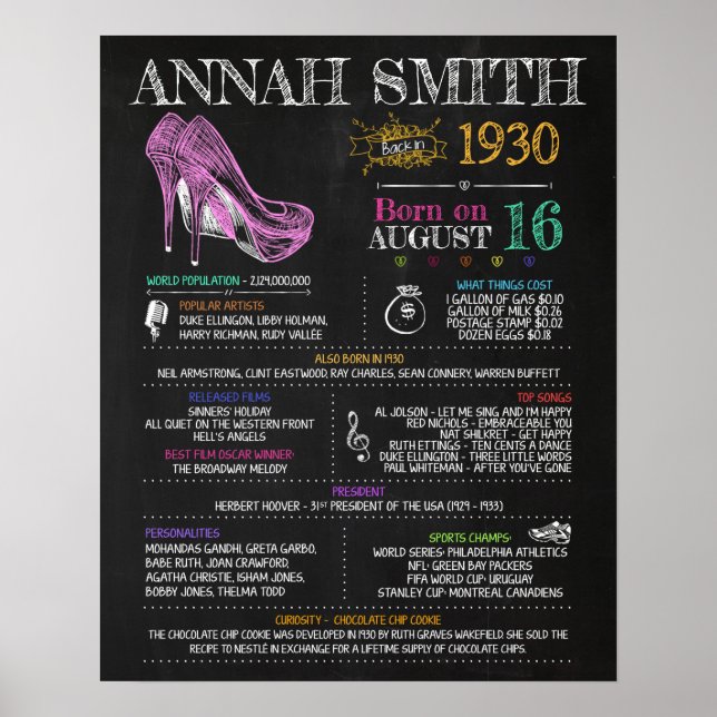 Poster Né en 1930 Signe pour une fête du 90e anniversaire (Devant)