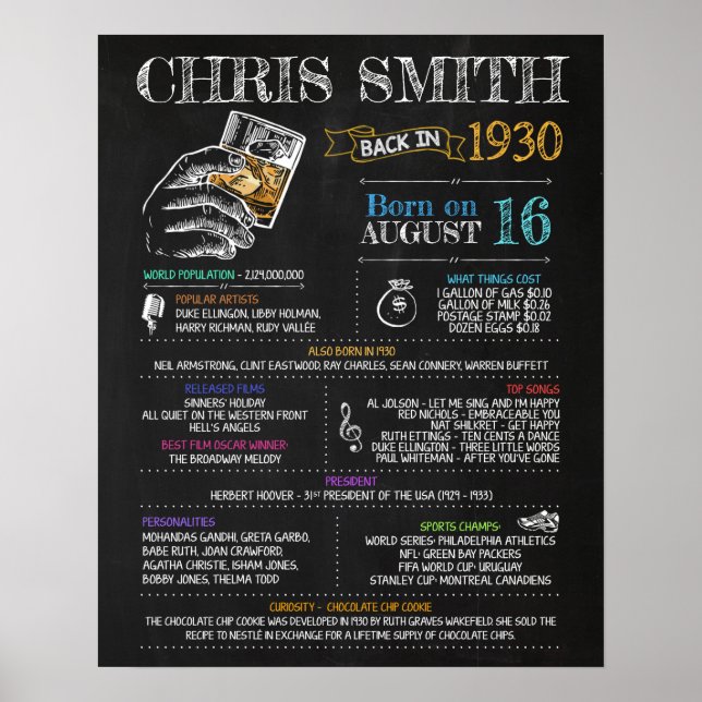 Poster Né en 1930 Signe pour une fête du 90e anniversaire (Devant)