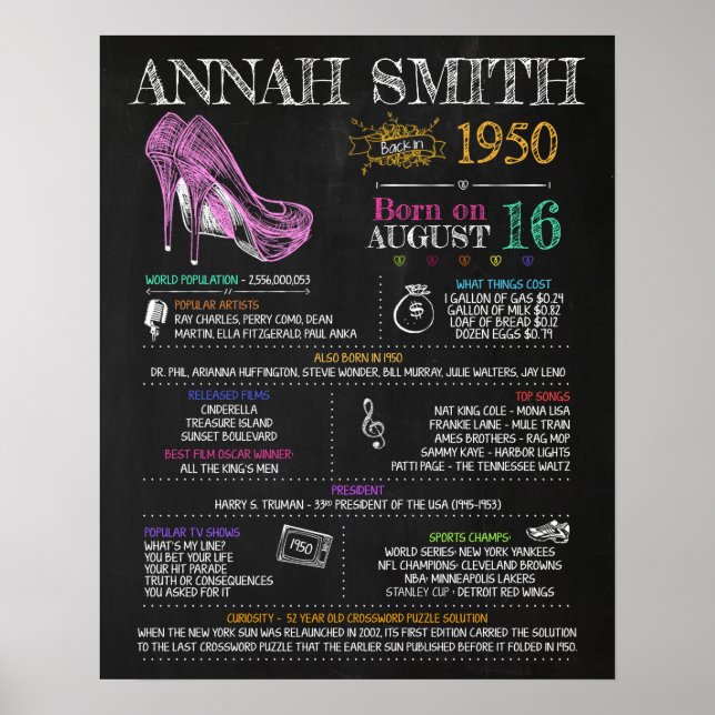 Poster Né en 1950 Signal pour un 70e anniversaire (Devant)